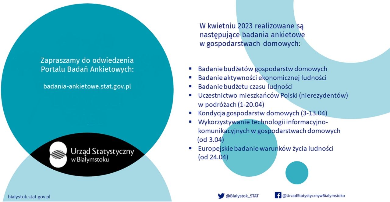 Badania ankietowe w gospodarstwach domowych w województwie podlaskim przeprowadzane są przez pracow…